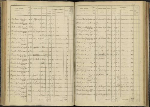 Bénévent-et-Charbillac - 3 P 260/3 - 3 P 260/3 - Section C 