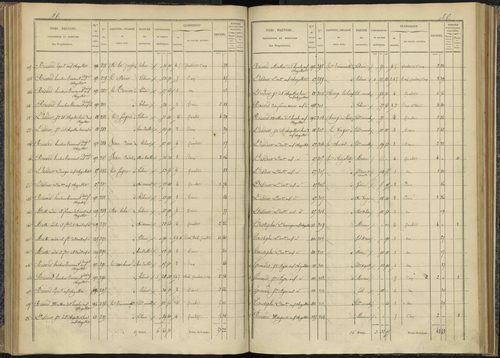Bénévent-et-Charbillac - 3 P 260/3 - 3 P 260/3 - Section C 