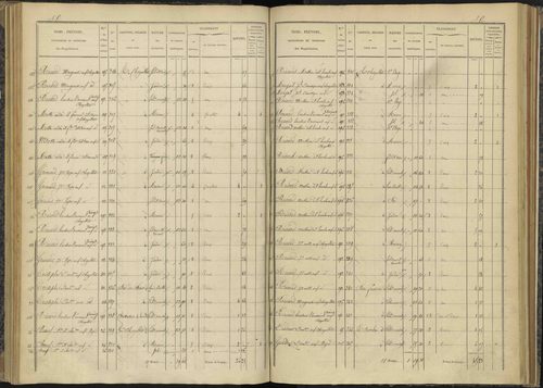 Bénévent-et-Charbillac - 3 P 260/3 - 3 P 260/3 - Section C 