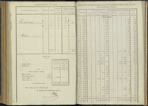 Bénévent-et-Charbillac - 3 P 260/6 - 3 P 260/6 - Relevé des numéros de même nature : section C 