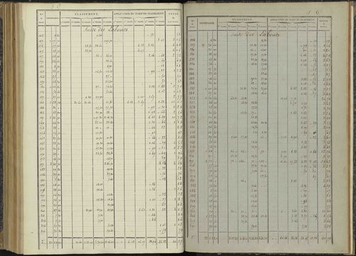 Bénévent-et-Charbillac - 3 P 260/6 - 3 P 260/6 - Relevé des numéros de même nature : section C 
