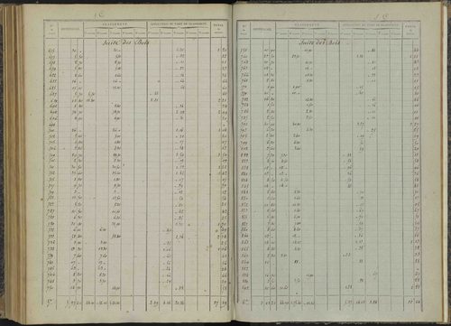 Bénévent-et-Charbillac - 3 P 260/6 - 3 P 260/6 - Relevé des numéros de même nature : section C 