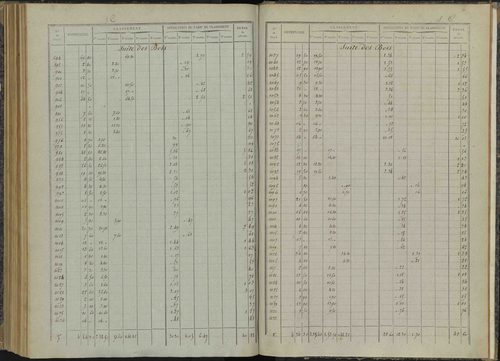 Bénévent-et-Charbillac - 3 P 260/6 - 3 P 260/6 - Relevé des numéros de même nature : section C 
