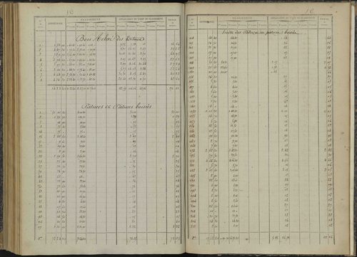 Bénévent-et-Charbillac - 3 P 260/6 - 3 P 260/6 - Relevé des numéros de même nature : section C 