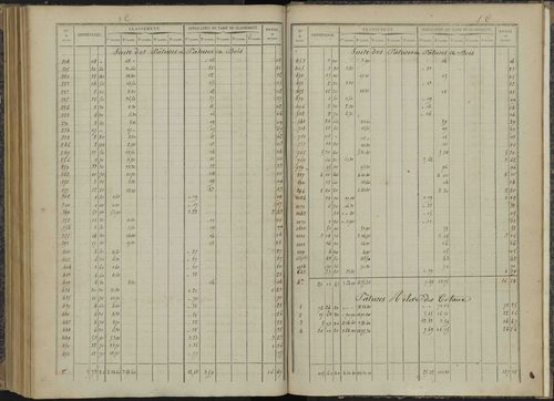 Bénévent-et-Charbillac - 3 P 260/6 - 3 P 260/6 - Relevé des numéros de même nature : section C 
