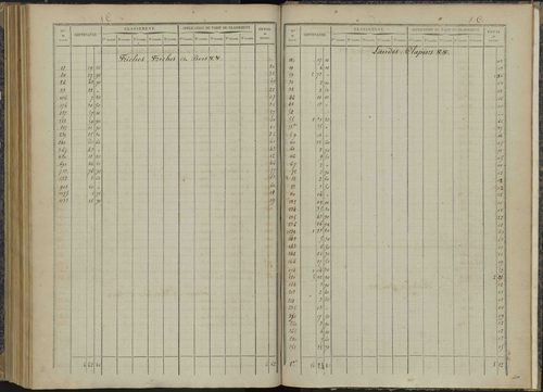 Bénévent-et-Charbillac - 3 P 260/6 - 3 P 260/6 - Relevé des numéros de même nature : section C 
