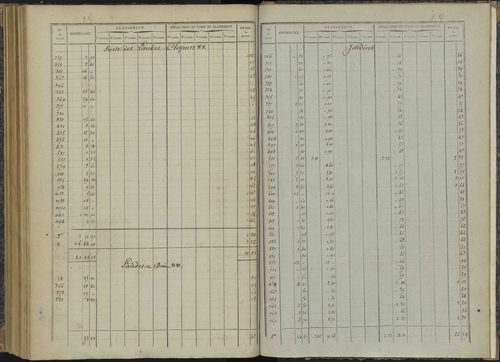 Bénévent-et-Charbillac - 3 P 260/6 - 3 P 260/6 - Relevé des numéros de même nature : section C 