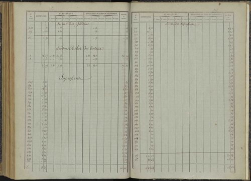 Bénévent-et-Charbillac - 3 P 260/6 - 3 P 260/6 - Relevé des numéros de même nature : section C 