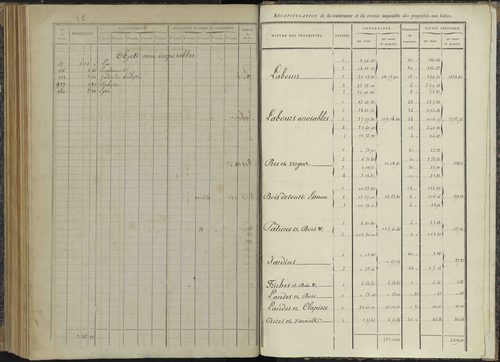 Bénévent-et-Charbillac - 3 P 260/6 - 3 P 260/6 - Relevé des numéros de même nature : section C 