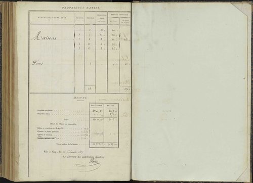 Bénévent-et-Charbillac - 3 P 260/6 - 3 P 260/6 - Relevé des numéros de même nature : section C 