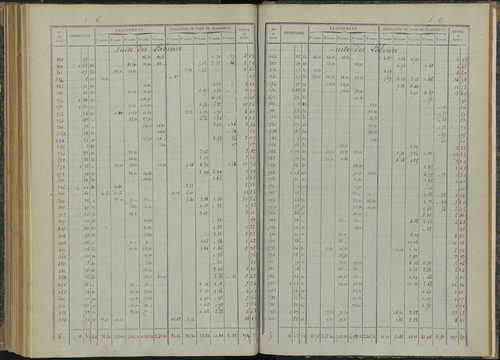 Bénévent-et-Charbillac - 3 P 260/6 - 3 P 260/6 - Relevé des numéros de même nature : section C 