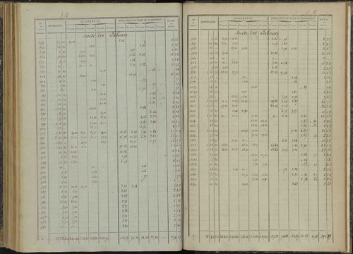 Bénévent-et-Charbillac - 3 P 260/6 - 3 P 260/6 - Relevé des numéros de même nature : section C 