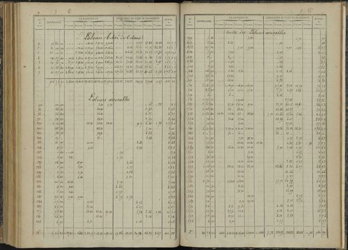 Bénévent-et-Charbillac - 3 P 260/6 - 3 P 260/6 - Relevé des numéros de même nature : section C 