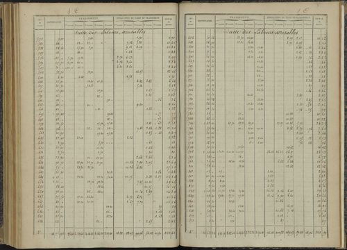 Bénévent-et-Charbillac - 3 P 260/6 - 3 P 260/6 - Relevé des numéros de même nature : section C 