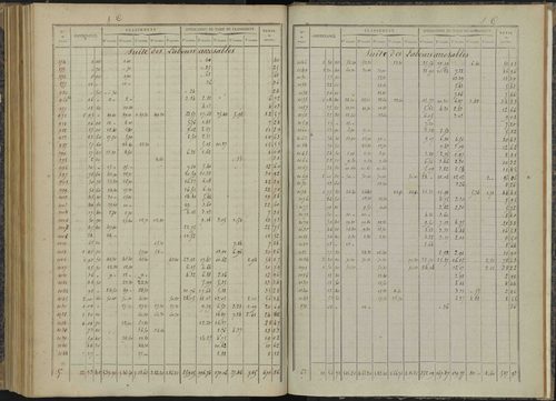 Bénévent-et-Charbillac - 3 P 260/6 - 3 P 260/6 - Relevé des numéros de même nature : section C 