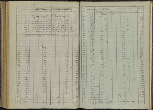 Bénévent-et-Charbillac - 3 P 260/6 - 3 P 260/6 - Relevé des numéros de même nature : section C 