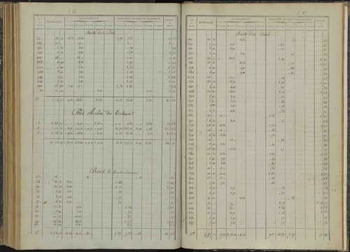 Bénévent-et-Charbillac - 3 P 260/6 - 3 P 260/6 - Relevé des numéros de même nature : section C 