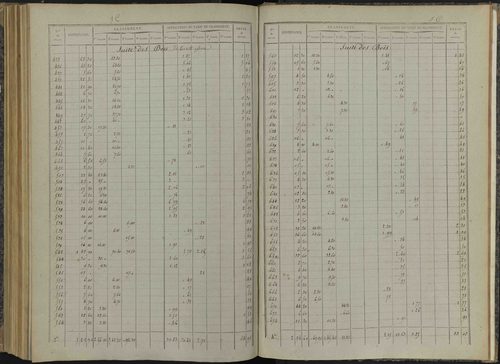 Bénévent-et-Charbillac - 3 P 260/6 - 3 P 260/6 - Relevé des numéros de même nature : section C 