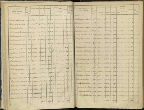 Bénévent-et-Charbillac - 3 P 260/1 - 3 P 260/1 - Section A 