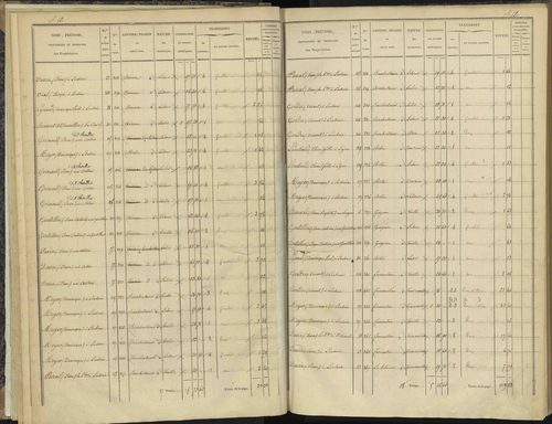 Bénévent-et-Charbillac - 3 P 260/1 - 3 P 260/1 - Section A 