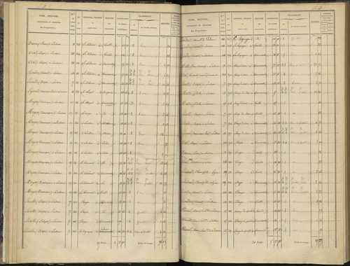 Bénévent-et-Charbillac - 3 P 260/1 - 3 P 260/1 - Section A 