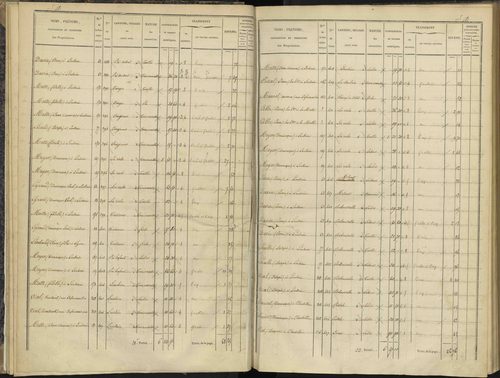 Bénévent-et-Charbillac - 3 P 260/1 - 3 P 260/1 - Section A 