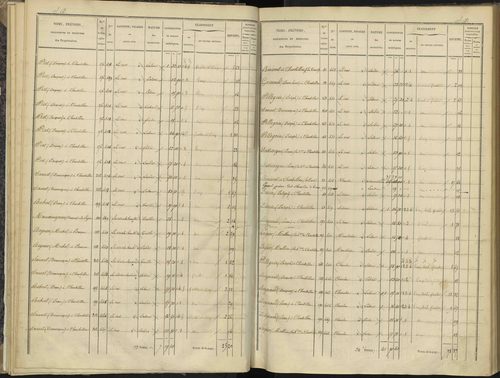 Bénévent-et-Charbillac - 3 P 260/1 - 3 P 260/1 - Section A 