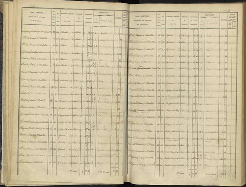 Bénévent-et-Charbillac - 3 P 260/1 - 3 P 260/1 - Section A 