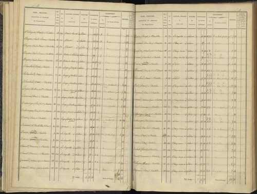 Bénévent-et-Charbillac - 3 P 260/1 - 3 P 260/1 - Section A 