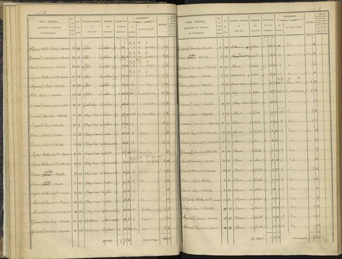 Bénévent-et-Charbillac - 3 P 260/1 - 3 P 260/1 - Section A 