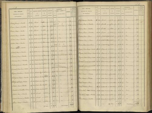 Bénévent-et-Charbillac - 3 P 260/1 - 3 P 260/1 - Section A 