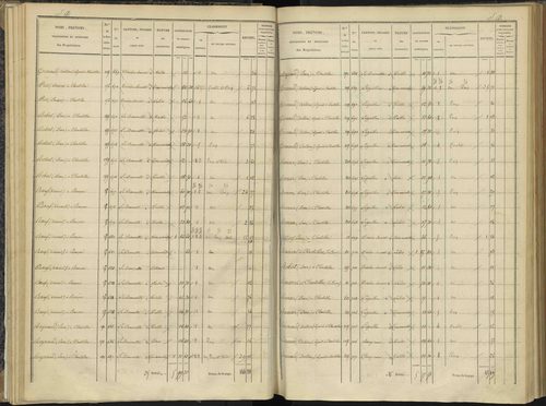 Bénévent-et-Charbillac - 3 P 260/1 - 3 P 260/1 - Section A 