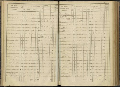 Bénévent-et-Charbillac - 3 P 260/1 - 3 P 260/1 - Section A 