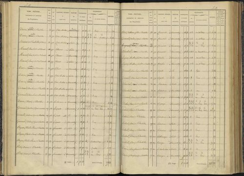 Bénévent-et-Charbillac - 3 P 260/1 - 3 P 260/1 - Section A 