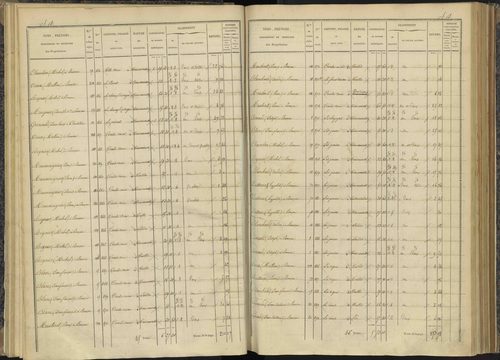 Bénévent-et-Charbillac - 3 P 260/1 - 3 P 260/1 - Section A 