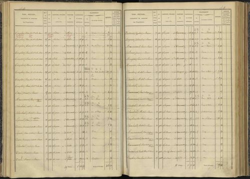 Bénévent-et-Charbillac - 3 P 260/1 - 3 P 260/1 - Section A 