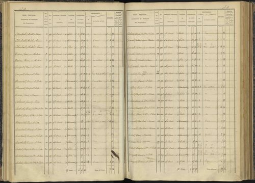 Bénévent-et-Charbillac - 3 P 260/1 - 3 P 260/1 - Section A 
