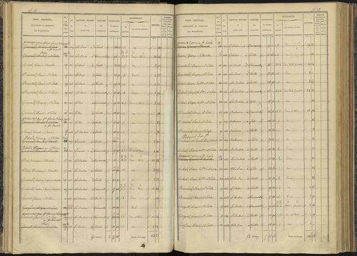 Bénévent-et-Charbillac - 3 P 260/1 - 3 P 260/1 - Section A 