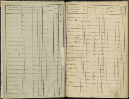 Bénévent-et-Charbillac - 3 P 260/1 - 3 P 260/1 - Section A 