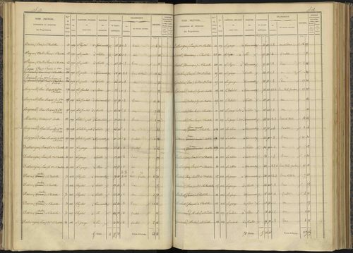 Bénévent-et-Charbillac - 3 P 260/1 - 3 P 260/1 - Section A 