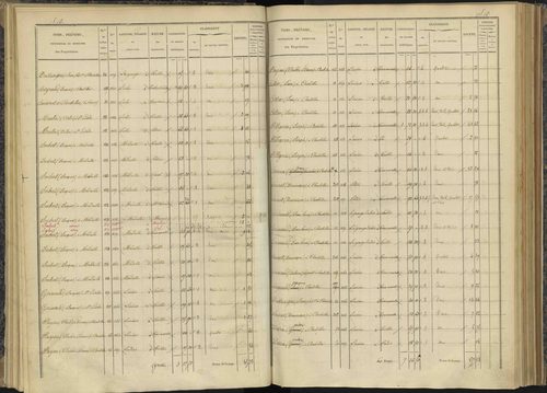 Bénévent-et-Charbillac - 3 P 260/1 - 3 P 260/1 - Section A 
