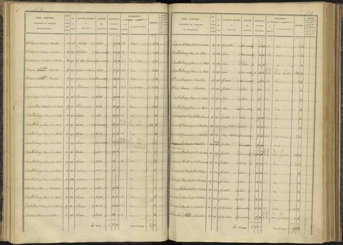 Bénévent-et-Charbillac - 3 P 260/1 - 3 P 260/1 - Section A 