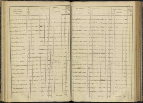 Bénévent-et-Charbillac - 3 P 260/1 - 3 P 260/1 - Section A 