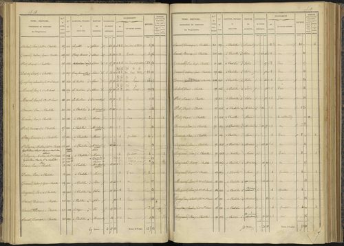 Bénévent-et-Charbillac - 3 P 260/1 - 3 P 260/1 - Section A 