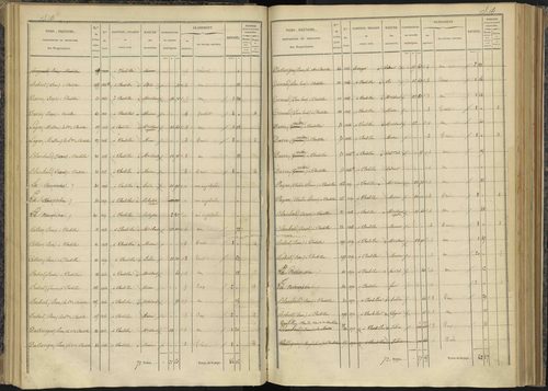 Bénévent-et-Charbillac - 3 P 260/1 - 3 P 260/1 - Section A 