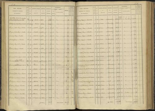 Bénévent-et-Charbillac - 3 P 260/1 - 3 P 260/1 - Section A 
