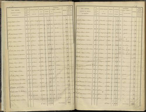 Bénévent-et-Charbillac - 3 P 260/1 - 3 P 260/1 - Section A 