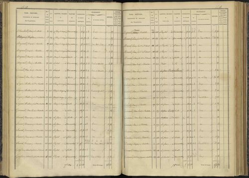 Bénévent-et-Charbillac - 3 P 260/1 - 3 P 260/1 - Section A 