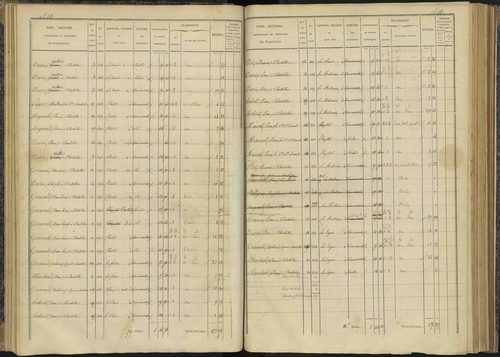 Bénévent-et-Charbillac - 3 P 260/1 - 3 P 260/1 - Section A 