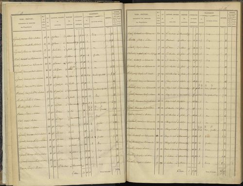 Bénévent-et-Charbillac - 3 P 260/1 - 3 P 260/1 - Section A 